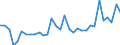 KN 6216 /Exporte /Einheit = Preise (Euro/Tonne) /Partnerland: Ver.koenigreich(Nordirland) /Meldeland: Eur27_2020 /6216:Fingerhandschuhe, Handschuhe Ohne Fingerspitzen und Fausthandschuhe, aus Spinnstofferzeugnissen Aller art (Ausg. aus Gewirken Oder Gestricken Sowie FÃ¼r Kleinkinder)