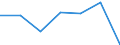 KN 6216 /Exporte /Einheit = Preise (Euro/Tonne) /Partnerland: Schweiz /Meldeland: Eur27 /6216:Fingerhandschuhe, Handschuhe Ohne Fingerspitzen und Fausthandschuhe, aus Spinnstofferzeugnissen Aller art (Ausg. aus Gewirken Oder Gestricken Sowie FÃ¼r Kleinkinder)