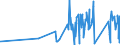 KN 6216 /Exporte /Einheit = Preise (Euro/Tonne) /Partnerland: San Marino /Meldeland: Eur27_2020 /6216:Fingerhandschuhe, Handschuhe Ohne Fingerspitzen und Fausthandschuhe, aus Spinnstofferzeugnissen Aller art (Ausg. aus Gewirken Oder Gestricken Sowie FÃ¼r Kleinkinder)