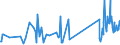 KN 6216 /Exporte /Einheit = Preise (Euro/Tonne) /Partnerland: Kirgistan /Meldeland: Eur27_2020 /6216:Fingerhandschuhe, Handschuhe Ohne Fingerspitzen und Fausthandschuhe, aus Spinnstofferzeugnissen Aller art (Ausg. aus Gewirken Oder Gestricken Sowie FÃ¼r Kleinkinder)