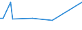 KN 6216 /Exporte /Einheit = Preise (Euro/Tonne) /Partnerland: Süd-sudan /Meldeland: Europäische Union /6216:Fingerhandschuhe, Handschuhe Ohne Fingerspitzen und Fausthandschuhe, aus Spinnstofferzeugnissen Aller art (Ausg. aus Gewirken Oder Gestricken Sowie FÃ¼r Kleinkinder)