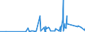 KN 6216 /Exporte /Einheit = Preise (Euro/Tonne) /Partnerland: Tschad /Meldeland: Eur27_2020 /6216:Fingerhandschuhe, Handschuhe Ohne Fingerspitzen und Fausthandschuhe, aus Spinnstofferzeugnissen Aller art (Ausg. aus Gewirken Oder Gestricken Sowie FÃ¼r Kleinkinder)