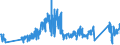 KN 62171000 /Exporte /Einheit = Preise (Euro/Tonne) /Partnerland: Frankreich /Meldeland: Eur27_2020 /62171000:BekleidungszubehÃ¶r, Konfektioniert, aus Spinnstofferzeugnissen Aller Art, A.n.g. (Ausg. aus Gewirken Oder Gestricken)