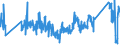 KN 62171000 /Exporte /Einheit = Preise (Euro/Tonne) /Partnerland: Portugal /Meldeland: Eur27_2020 /62171000:BekleidungszubehÃ¶r, Konfektioniert, aus Spinnstofferzeugnissen Aller Art, A.n.g. (Ausg. aus Gewirken Oder Gestricken)