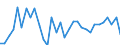KN 62171000 /Exporte /Einheit = Preise (Euro/Tonne) /Partnerland: Ver.koenigreich(Nordirland) /Meldeland: Eur27_2020 /62171000:BekleidungszubehÃ¶r, Konfektioniert, aus Spinnstofferzeugnissen Aller Art, A.n.g. (Ausg. aus Gewirken Oder Gestricken)