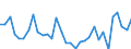 KN 62171000 /Exporte /Einheit = Preise (Euro/Tonne) /Partnerland: Ver.koenigreich(Ohne Nordirland) /Meldeland: Eur27_2020 /62171000:BekleidungszubehÃ¶r, Konfektioniert, aus Spinnstofferzeugnissen Aller Art, A.n.g. (Ausg. aus Gewirken Oder Gestricken)