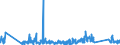 KN 62171000 /Exporte /Einheit = Preise (Euro/Tonne) /Partnerland: Island /Meldeland: Eur27_2020 /62171000:BekleidungszubehÃ¶r, Konfektioniert, aus Spinnstofferzeugnissen Aller Art, A.n.g. (Ausg. aus Gewirken Oder Gestricken)