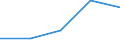 KN 62171000 /Exporte /Einheit = Preise (Euro/Tonne) /Partnerland: Faeroer /Meldeland: Eur27 /62171000:BekleidungszubehÃ¶r, Konfektioniert, aus Spinnstofferzeugnissen Aller Art, A.n.g. (Ausg. aus Gewirken Oder Gestricken)