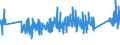 KN 62171000 /Exporte /Einheit = Preise (Euro/Tonne) /Partnerland: Norwegen /Meldeland: Eur27_2020 /62171000:BekleidungszubehÃ¶r, Konfektioniert, aus Spinnstofferzeugnissen Aller Art, A.n.g. (Ausg. aus Gewirken Oder Gestricken)