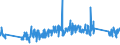 KN 62171000 /Exporte /Einheit = Preise (Euro/Tonne) /Partnerland: Schweden /Meldeland: Eur27_2020 /62171000:BekleidungszubehÃ¶r, Konfektioniert, aus Spinnstofferzeugnissen Aller Art, A.n.g. (Ausg. aus Gewirken Oder Gestricken)