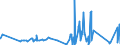KN 62171000 /Exporte /Einheit = Preise (Euro/Tonne) /Partnerland: Liechtenstein /Meldeland: Eur27_2020 /62171000:BekleidungszubehÃ¶r, Konfektioniert, aus Spinnstofferzeugnissen Aller Art, A.n.g. (Ausg. aus Gewirken Oder Gestricken)