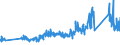 KN 62171000 /Exporte /Einheit = Preise (Euro/Tonne) /Partnerland: Schweiz /Meldeland: Eur27_2020 /62171000:BekleidungszubehÃ¶r, Konfektioniert, aus Spinnstofferzeugnissen Aller Art, A.n.g. (Ausg. aus Gewirken Oder Gestricken)