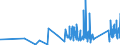 KN 62171000 /Exporte /Einheit = Preise (Euro/Tonne) /Partnerland: San Marino /Meldeland: Eur27_2020 /62171000:BekleidungszubehÃ¶r, Konfektioniert, aus Spinnstofferzeugnissen Aller Art, A.n.g. (Ausg. aus Gewirken Oder Gestricken)