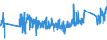 KN 62171000 /Exporte /Einheit = Preise (Euro/Tonne) /Partnerland: Estland /Meldeland: Eur27_2020 /62171000:BekleidungszubehÃ¶r, Konfektioniert, aus Spinnstofferzeugnissen Aller Art, A.n.g. (Ausg. aus Gewirken Oder Gestricken)