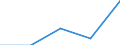 KN 62171000 /Exporte /Einheit = Preise (Euro/Tonne) /Partnerland: Sowjetunion /Meldeland: Eur27 /62171000:BekleidungszubehÃ¶r, Konfektioniert, aus Spinnstofferzeugnissen Aller Art, A.n.g. (Ausg. aus Gewirken Oder Gestricken)