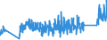 KN 62171000 /Exporte /Einheit = Preise (Euro/Tonne) /Partnerland: Russland /Meldeland: Eur27_2020 /62171000:BekleidungszubehÃ¶r, Konfektioniert, aus Spinnstofferzeugnissen Aller Art, A.n.g. (Ausg. aus Gewirken Oder Gestricken)