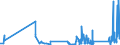 KN 62171000 /Exporte /Einheit = Preise (Euro/Tonne) /Partnerland: Kirgistan /Meldeland: Eur27_2020 /62171000:BekleidungszubehÃ¶r, Konfektioniert, aus Spinnstofferzeugnissen Aller Art, A.n.g. (Ausg. aus Gewirken Oder Gestricken)