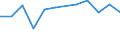 KN 62171000 /Exporte /Einheit = Preise (Euro/Tonne) /Partnerland: Serb.-mont. /Meldeland: Eur27 /62171000:BekleidungszubehÃ¶r, Konfektioniert, aus Spinnstofferzeugnissen Aller Art, A.n.g. (Ausg. aus Gewirken Oder Gestricken)
