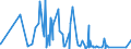KN 62171000 /Exporte /Einheit = Preise (Euro/Tonne) /Partnerland: Burkina Faso /Meldeland: Eur27_2020 /62171000:BekleidungszubehÃ¶r, Konfektioniert, aus Spinnstofferzeugnissen Aller Art, A.n.g. (Ausg. aus Gewirken Oder Gestricken)