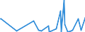 KN 62171000 /Exporte /Einheit = Preise (Euro/Tonne) /Partnerland: Niger /Meldeland: Eur27_2020 /62171000:BekleidungszubehÃ¶r, Konfektioniert, aus Spinnstofferzeugnissen Aller Art, A.n.g. (Ausg. aus Gewirken Oder Gestricken)