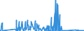 KN 62171000 /Exporte /Einheit = Preise (Euro/Tonne) /Partnerland: Ghana /Meldeland: Eur27_2020 /62171000:BekleidungszubehÃ¶r, Konfektioniert, aus Spinnstofferzeugnissen Aller Art, A.n.g. (Ausg. aus Gewirken Oder Gestricken)