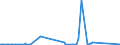 KN 62171000 /Exporte /Einheit = Preise (Euro/Tonne) /Partnerland: Zentralaf.republik /Meldeland: Eur27_2020 /62171000:BekleidungszubehÃ¶r, Konfektioniert, aus Spinnstofferzeugnissen Aller Art, A.n.g. (Ausg. aus Gewirken Oder Gestricken)