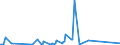 KN 62171000 /Exporte /Einheit = Preise (Euro/Tonne) /Partnerland: S.tome /Meldeland: Eur27_2020 /62171000:BekleidungszubehÃ¶r, Konfektioniert, aus Spinnstofferzeugnissen Aller Art, A.n.g. (Ausg. aus Gewirken Oder Gestricken)