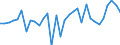 KN 62179000 /Exporte /Einheit = Preise (Euro/Tonne) /Partnerland: Ver.koenigreich(Ohne Nordirland) /Meldeland: Eur27_2020 /62179000:Teile von Kleidung Oder von BekleidungszubehÃ¶r, aus Spinnstofferzeugnissen Aller Art, A.n.g. (Ausg. aus Gewirken Oder Gestricken)