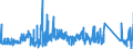 KN 62179000 /Exporte /Einheit = Preise (Euro/Tonne) /Partnerland: Schweden /Meldeland: Eur27_2020 /62179000:Teile von Kleidung Oder von BekleidungszubehÃ¶r, aus Spinnstofferzeugnissen Aller Art, A.n.g. (Ausg. aus Gewirken Oder Gestricken)
