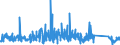 KN 62179000 /Exporte /Einheit = Preise (Euro/Tonne) /Partnerland: Finnland /Meldeland: Eur27_2020 /62179000:Teile von Kleidung Oder von BekleidungszubehÃ¶r, aus Spinnstofferzeugnissen Aller Art, A.n.g. (Ausg. aus Gewirken Oder Gestricken)