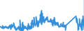 KN 62179000 /Exporte /Einheit = Preise (Euro/Tonne) /Partnerland: Litauen /Meldeland: Eur27_2020 /62179000:Teile von Kleidung Oder von BekleidungszubehÃ¶r, aus Spinnstofferzeugnissen Aller Art, A.n.g. (Ausg. aus Gewirken Oder Gestricken)