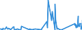 KN 62179000 /Exporte /Einheit = Preise (Euro/Tonne) /Partnerland: Aserbaidschan /Meldeland: Eur27_2020 /62179000:Teile von Kleidung Oder von BekleidungszubehÃ¶r, aus Spinnstofferzeugnissen Aller Art, A.n.g. (Ausg. aus Gewirken Oder Gestricken)
