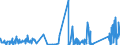 KN 62179000 /Exporte /Einheit = Preise (Euro/Tonne) /Partnerland: Kasachstan /Meldeland: Eur27_2020 /62179000:Teile von Kleidung Oder von BekleidungszubehÃ¶r, aus Spinnstofferzeugnissen Aller Art, A.n.g. (Ausg. aus Gewirken Oder Gestricken)
