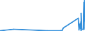 KN 62179000 /Exporte /Einheit = Preise (Euro/Tonne) /Partnerland: Kirgistan /Meldeland: Eur27_2020 /62179000:Teile von Kleidung Oder von BekleidungszubehÃ¶r, aus Spinnstofferzeugnissen Aller Art, A.n.g. (Ausg. aus Gewirken Oder Gestricken)