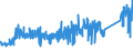 KN 62179000 /Exporte /Einheit = Preise (Euro/Tonne) /Partnerland: Ehem.jug.rep.mazed /Meldeland: Eur27_2020 /62179000:Teile von Kleidung Oder von BekleidungszubehÃ¶r, aus Spinnstofferzeugnissen Aller Art, A.n.g. (Ausg. aus Gewirken Oder Gestricken)