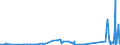 KN 62179000 /Exporte /Einheit = Preise (Euro/Tonne) /Partnerland: Montenegro /Meldeland: Eur27_2020 /62179000:Teile von Kleidung Oder von BekleidungszubehÃ¶r, aus Spinnstofferzeugnissen Aller Art, A.n.g. (Ausg. aus Gewirken Oder Gestricken)