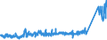 KN 6217 /Exporte /Einheit = Preise (Euro/Tonne) /Partnerland: Ver.koenigreich /Meldeland: Eur27_2020 /6217:BekleidungszubehÃ¶r, Konfektioniert Sowie Teile von Kleidung Oder von BekleidungszubehÃ¶r, aus Spinnstofferzeugnissen Aller Art, A.n.g. (Ausg. aus Gewirken Oder Gestricken)