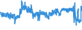 KN 62 /Exporte /Einheit = Preise (Euro/Tonne) /Partnerland: Daenemark /Meldeland: Eur27_2020 /62:Kleidung und BekleidungszubehÖr, Ausgenommen aus Gewirken Oder Gestricken