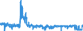 KN 62 /Exporte /Einheit = Preise (Euro/Tonne) /Partnerland: Portugal /Meldeland: Eur27_2020 /62:Kleidung und BekleidungszubehÖr, Ausgenommen aus Gewirken Oder Gestricken