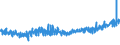 KN 62 /Exporte /Einheit = Preise (Euro/Tonne) /Partnerland: Island /Meldeland: Eur27_2020 /62:Kleidung und BekleidungszubehÖr, Ausgenommen aus Gewirken Oder Gestricken