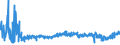 KN 62 /Exporte /Einheit = Preise (Euro/Tonne) /Partnerland: San Marino /Meldeland: Eur27_2020 /62:Kleidung und BekleidungszubehÖr, Ausgenommen aus Gewirken Oder Gestricken