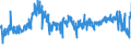 KN 62 /Exporte /Einheit = Preise (Euro/Tonne) /Partnerland: Estland /Meldeland: Eur27_2020 /62:Kleidung und BekleidungszubehÖr, Ausgenommen aus Gewirken Oder Gestricken