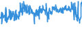 KN 62 /Exporte /Einheit = Preise (Euro/Tonne) /Partnerland: Lettland /Meldeland: Eur27_2020 /62:Kleidung und BekleidungszubehÖr, Ausgenommen aus Gewirken Oder Gestricken