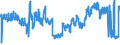 KN 62 /Exporte /Einheit = Preise (Euro/Tonne) /Partnerland: Polen /Meldeland: Eur27_2020 /62:Kleidung und BekleidungszubehÖr, Ausgenommen aus Gewirken Oder Gestricken