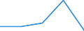 KN 62 /Exporte /Einheit = Preise (Euro/Tonne) /Partnerland: Tschechoslow /Meldeland: Eur27 /62:Kleidung und BekleidungszubehÖr, Ausgenommen aus Gewirken Oder Gestricken