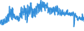 KN 62 /Exporte /Einheit = Preise (Euro/Tonne) /Partnerland: Ukraine /Meldeland: Eur27_2020 /62:Kleidung und BekleidungszubehÖr, Ausgenommen aus Gewirken Oder Gestricken