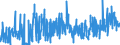 KN 62 /Exporte /Einheit = Preise (Euro/Tonne) /Partnerland: Usbekistan /Meldeland: Eur27_2020 /62:Kleidung und BekleidungszubehÖr, Ausgenommen aus Gewirken Oder Gestricken