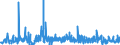 KN 62 /Exporte /Einheit = Preise (Euro/Tonne) /Partnerland: Kirgistan /Meldeland: Eur27_2020 /62:Kleidung und BekleidungszubehÖr, Ausgenommen aus Gewirken Oder Gestricken