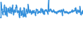 KN 62 /Exporte /Einheit = Preise (Euro/Tonne) /Partnerland: Serbien /Meldeland: Eur27_2020 /62:Kleidung und BekleidungszubehÖr, Ausgenommen aus Gewirken Oder Gestricken