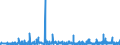 KN 62 /Exporte /Einheit = Preise (Euro/Tonne) /Partnerland: Tschad /Meldeland: Eur27_2020 /62:Kleidung und BekleidungszubehÖr, Ausgenommen aus Gewirken Oder Gestricken